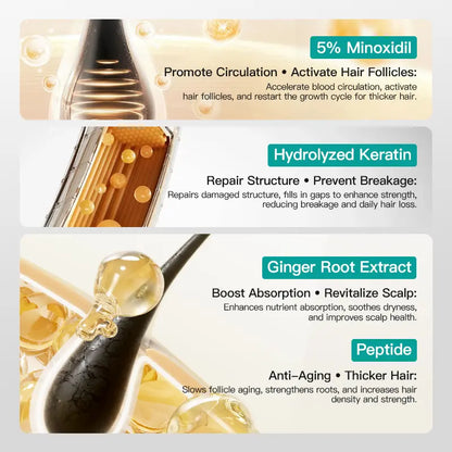 Crecimiento Capilar Crema con Minoxidil 5% y Jengibre