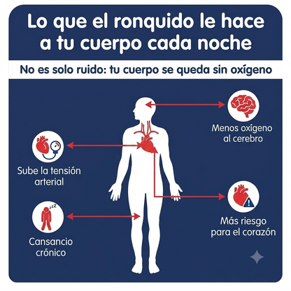 Deja de roncar desde la primera noche - RestLab