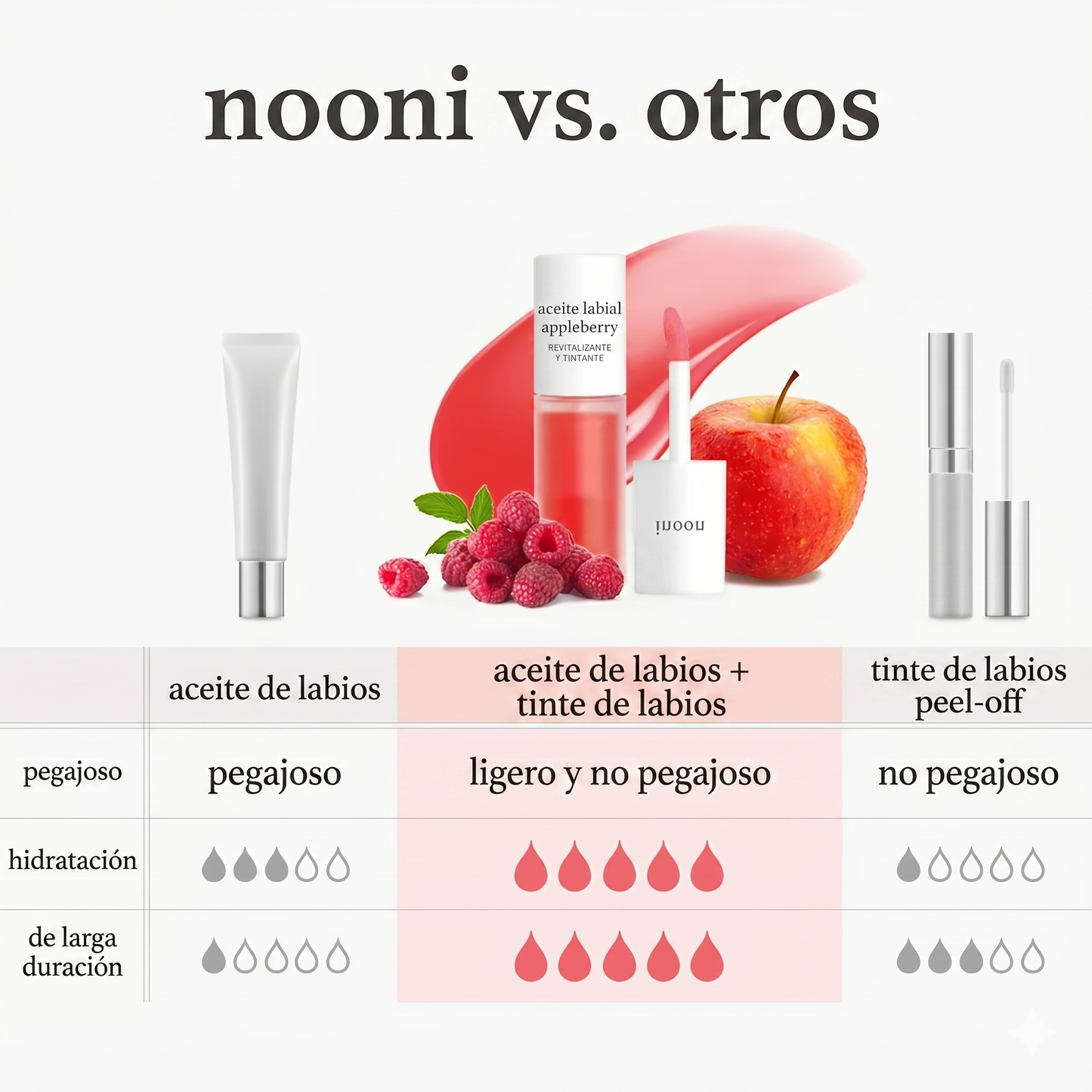 Set de Tinte de Labios Nooni Apple Lip Tint (Duo/Trio Bundle) – Efecto Glossy de Larga Duración e Hidratación Intensa