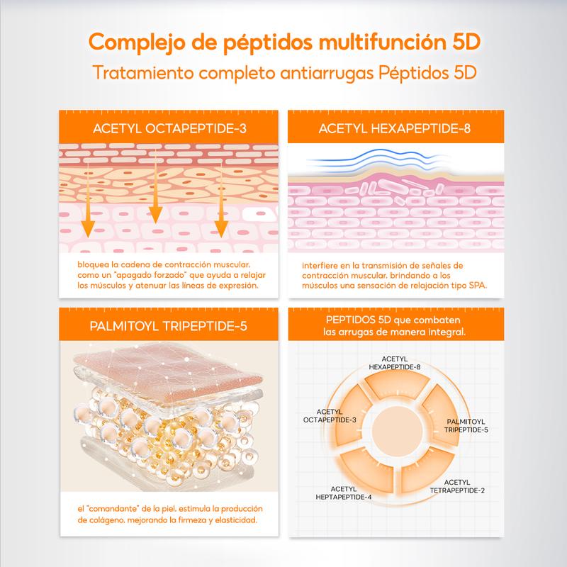 Crema para Ojos 5D Péptidos PAPA FEEL (15g) – Adiós a Ojeras, Bolsas y Patas de Gallo
