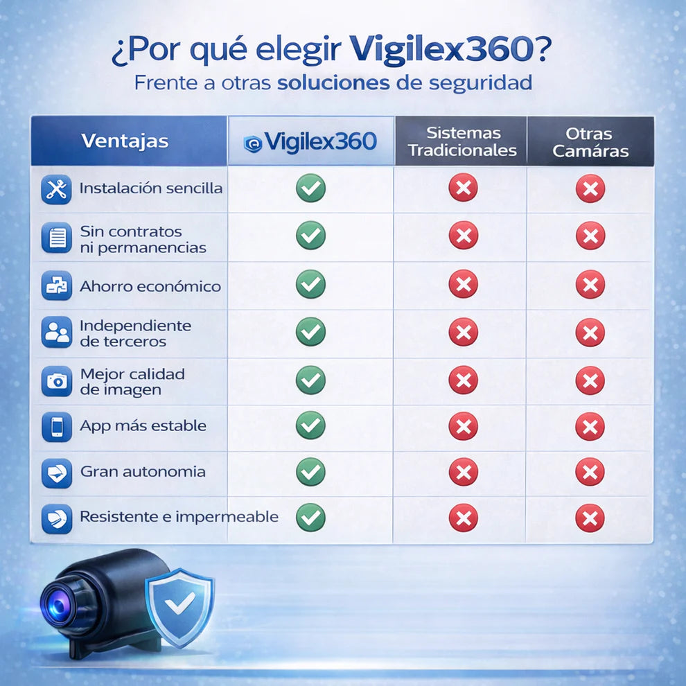 Mini Cámara de Seguridad Full HD 4K UltraVision™