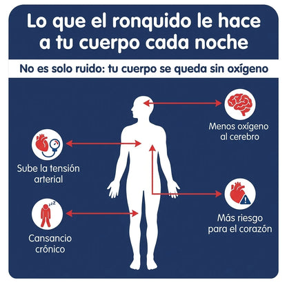 Deja de roncar desde la primera noche - RestLab