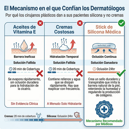 Stick Reparador de Cicatrices con Silicona Médica – Suaviza y Reduce Marcas Visibles