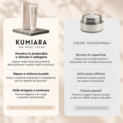 Naperi™ Crema Age Reset